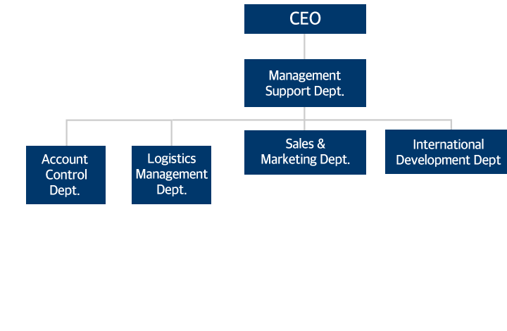 HongEun Medical | Organization Chart